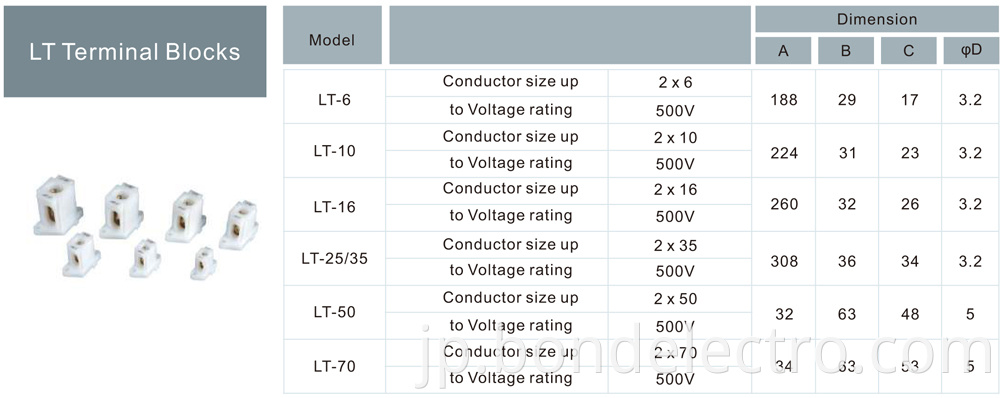 Parameter of LT Terminal Blocks